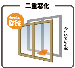 家の中の結露しやすいところ 社長ブログ ひまわりの家 美松ホーム 兵庫県太子町 姫路市 たつの市の自然素材の健康住宅 夏は涼しく 冬は暖かい快適住宅なら美松ホームへ